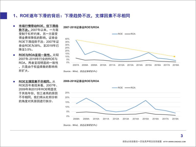 《证券行业从杜邦分析看年报：过去12年证券公司业务变迁-20190530-信达证券-35页》 - 第5页预览图