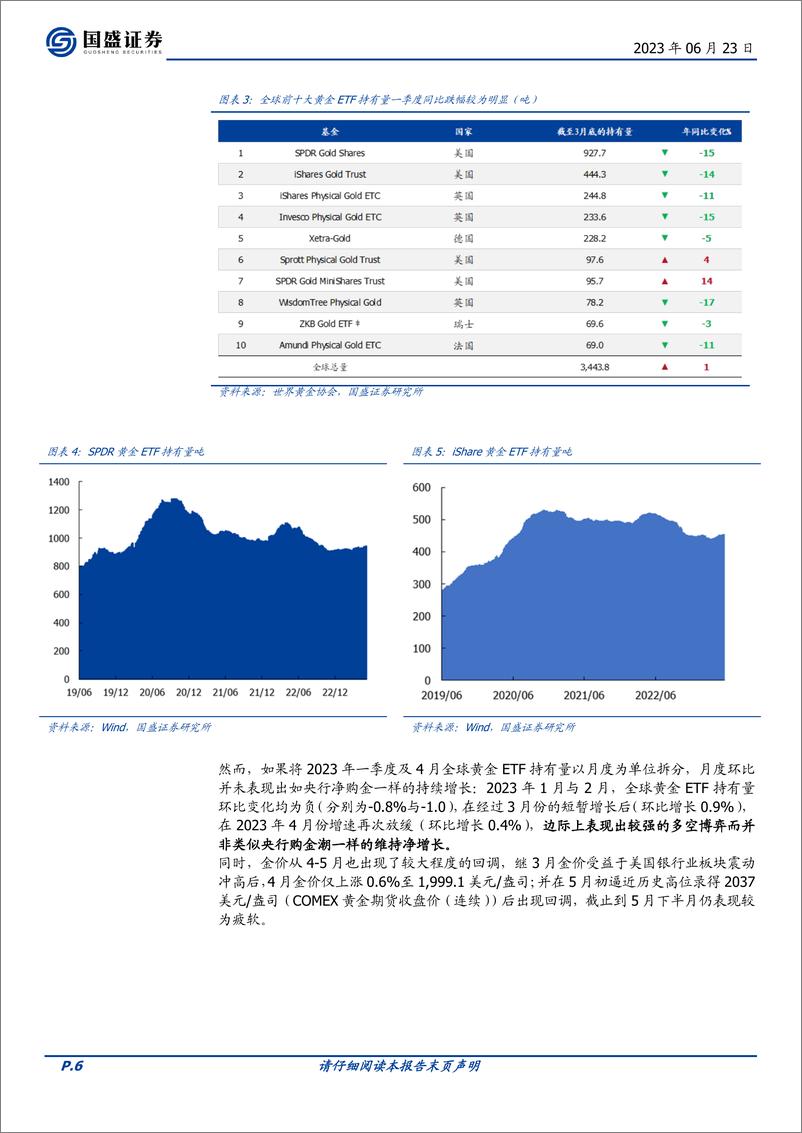 《有色金属行业2023年中期策略：黄金奠定全年配置主线，能源金属一体化催生新机遇-20230623-国盛证券-44页》 - 第7页预览图