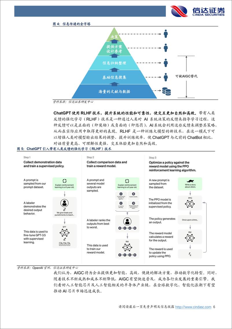 《电子行业：方向明确投资热情重燃，AI芯片上游机遇凸显-20230225-信达证券-15页》 - 第7页预览图