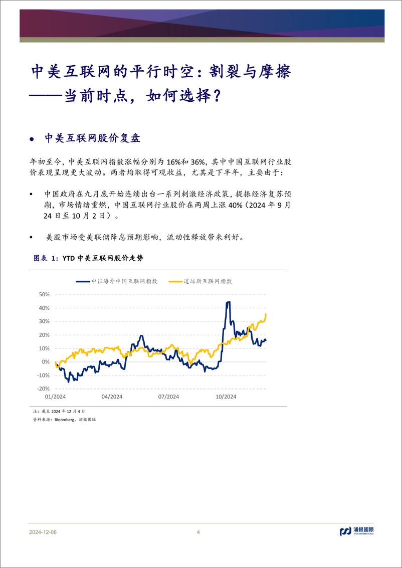 《中美互联网的平行时空_割裂与摩擦——当前时点_如何选择_》 - 第4页预览图