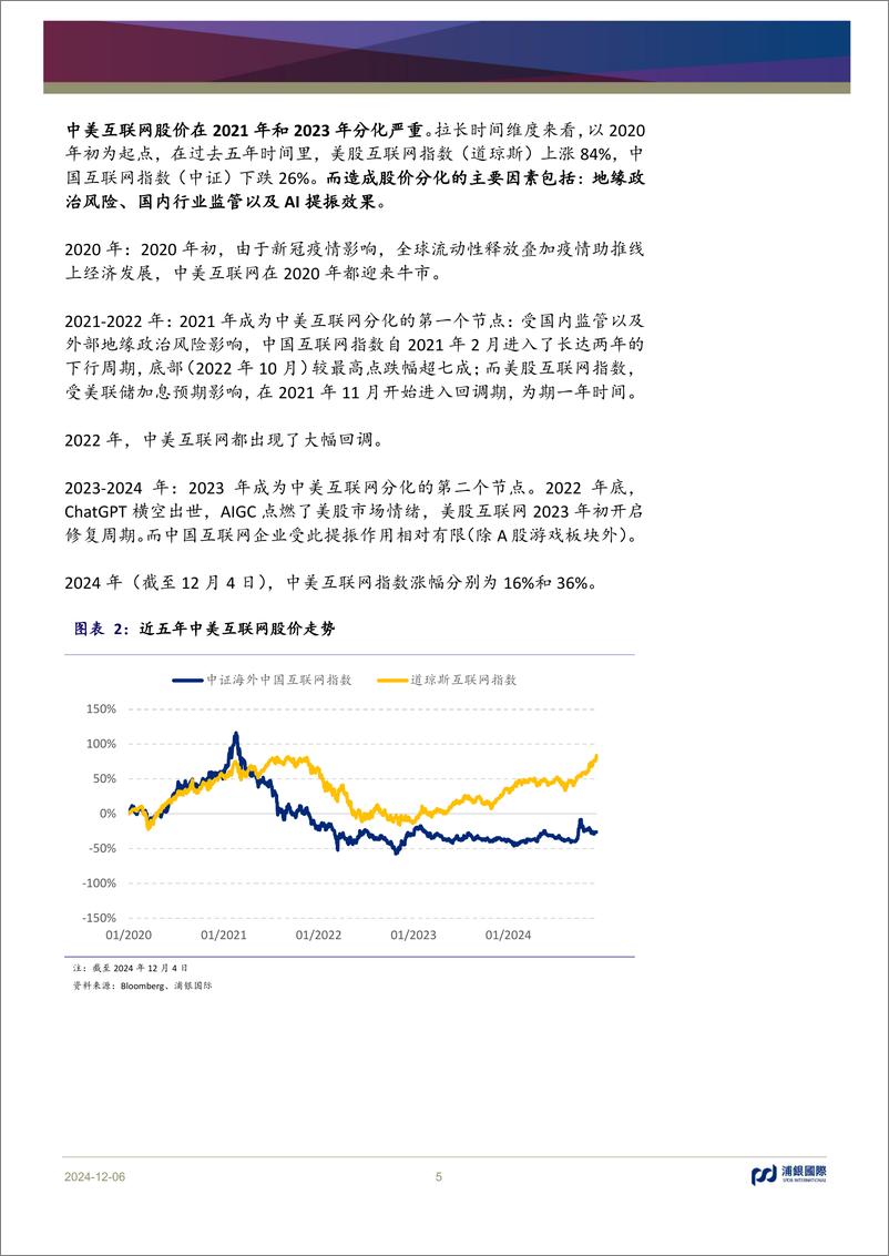 《中美互联网的平行时空_割裂与摩擦——当前时点_如何选择_》 - 第5页预览图