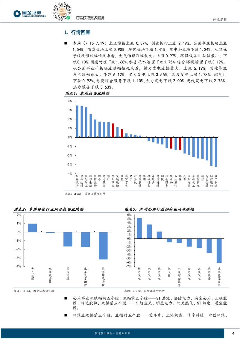 《公用事业及环保产业行业研究：先进煤电减碳技术在日本的试点和发展前景对比-240721-国金证券-17页》 - 第4页预览图