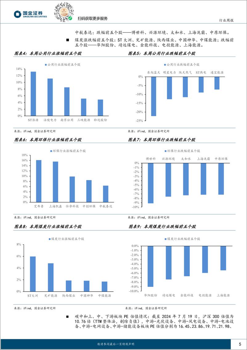 《公用事业及环保产业行业研究：先进煤电减碳技术在日本的试点和发展前景对比-240721-国金证券-17页》 - 第5页预览图