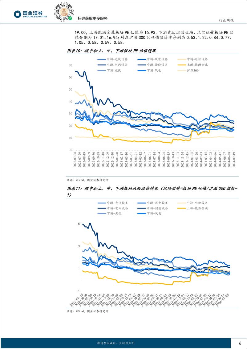 《公用事业及环保产业行业研究：先进煤电减碳技术在日本的试点和发展前景对比-240721-国金证券-17页》 - 第6页预览图