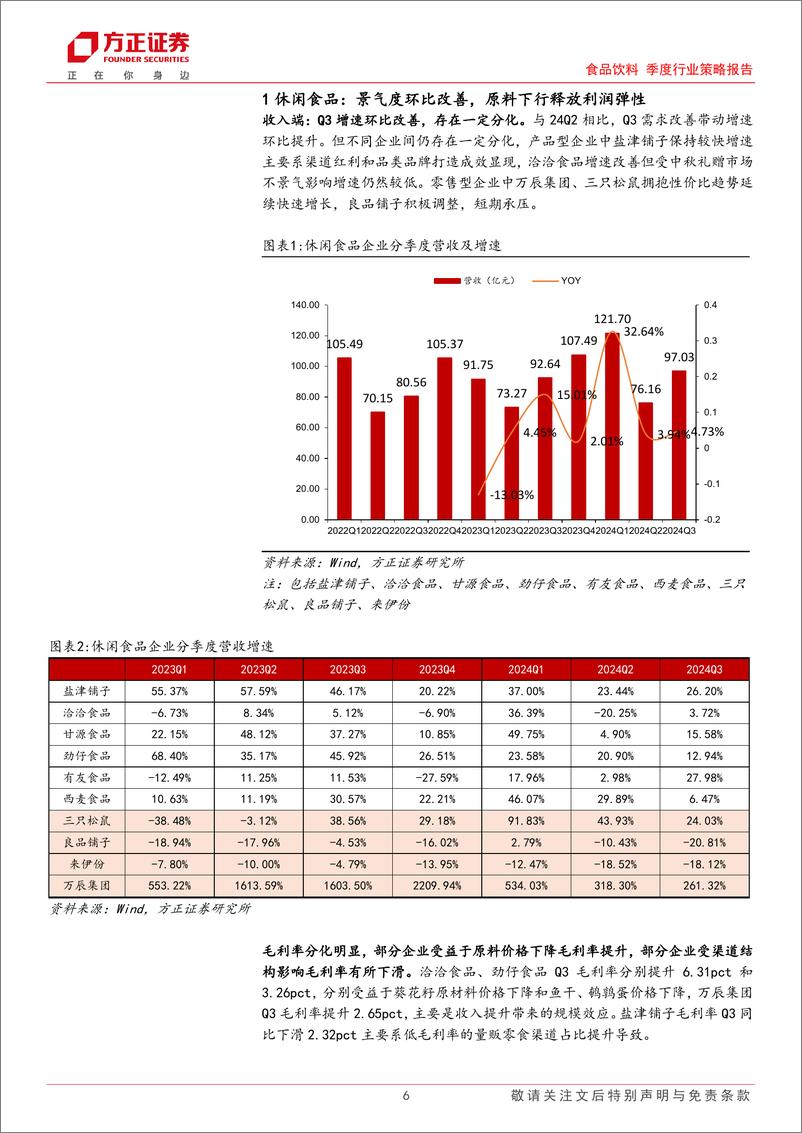 《食品饮料行业季度行业策略报告-大众品：需求环比改善，成本红利下，利润端表现较优-241103-方正证券-30页》 - 第6页预览图