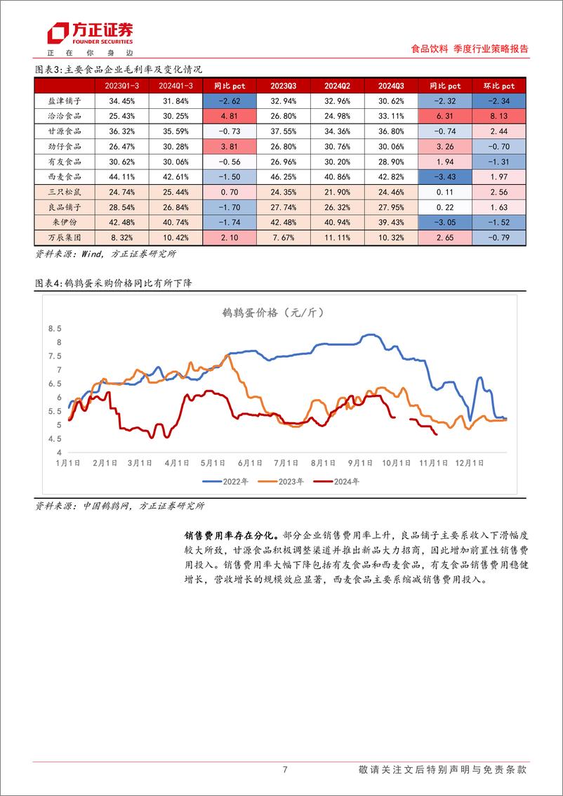 《食品饮料行业季度行业策略报告-大众品：需求环比改善，成本红利下，利润端表现较优-241103-方正证券-30页》 - 第7页预览图