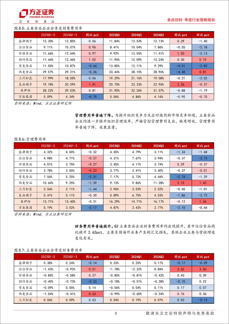 《食品饮料行业季度行业策略报告-大众品：需求环比改善，成本红利下，利润端表现较优-241103-方正证券-30页》 - 第8页预览图