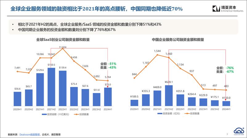 《2024中国Cloud行业趋势报告-靖亚资本》 - 第3页预览图