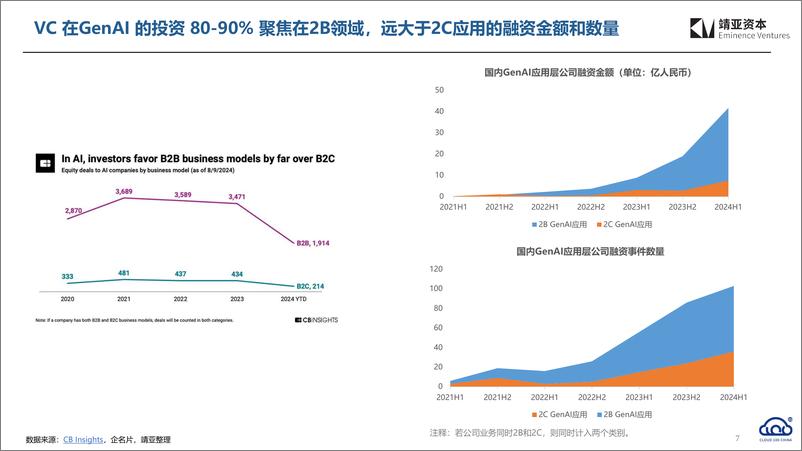 《2024中国Cloud行业趋势报告-靖亚资本》 - 第7页预览图