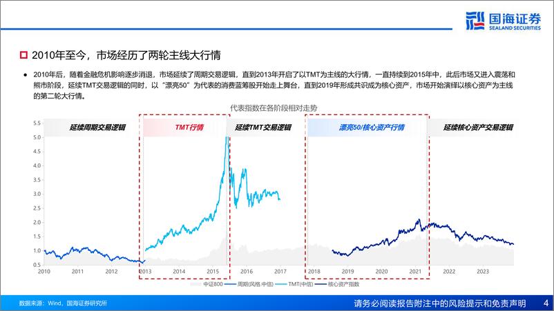 《主线切换时基金经理如何做切换-240814-国海证券-26页》 - 第4页预览图