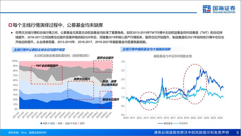 《主线切换时基金经理如何做切换-240814-国海证券-26页》 - 第5页预览图