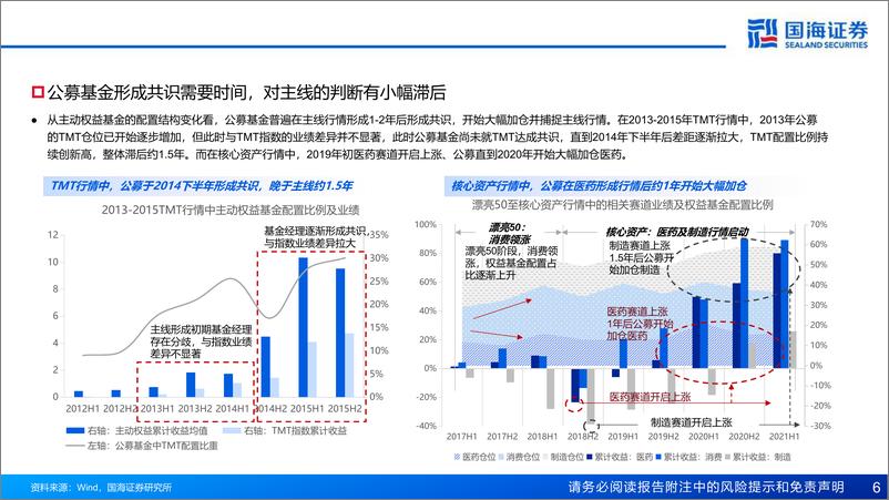 《主线切换时基金经理如何做切换-240814-国海证券-26页》 - 第6页预览图