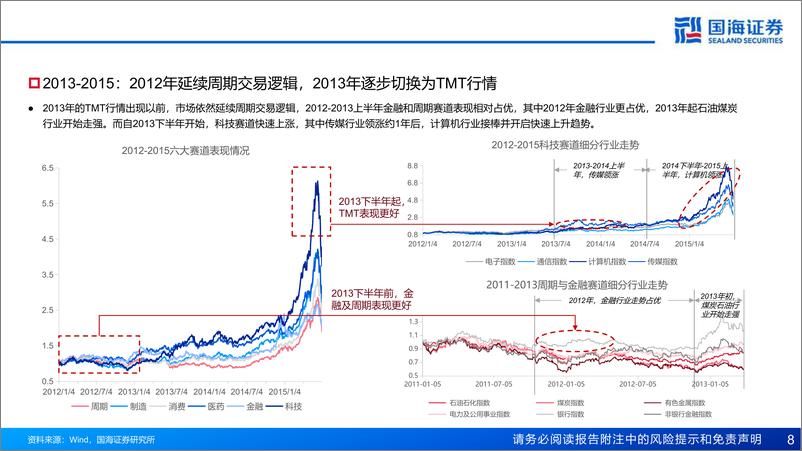 《主线切换时基金经理如何做切换-240814-国海证券-26页》 - 第8页预览图