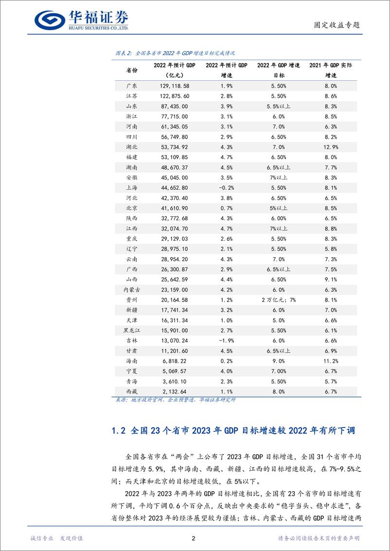 《【华福固收】地方“两会”有何看点？-20230207-华福证券-20页》 - 第5页预览图