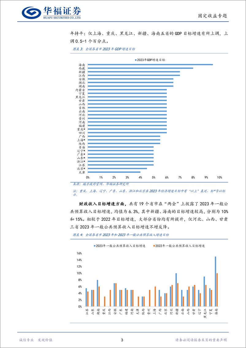 《【华福固收】地方“两会”有何看点？-20230207-华福证券-20页》 - 第6页预览图