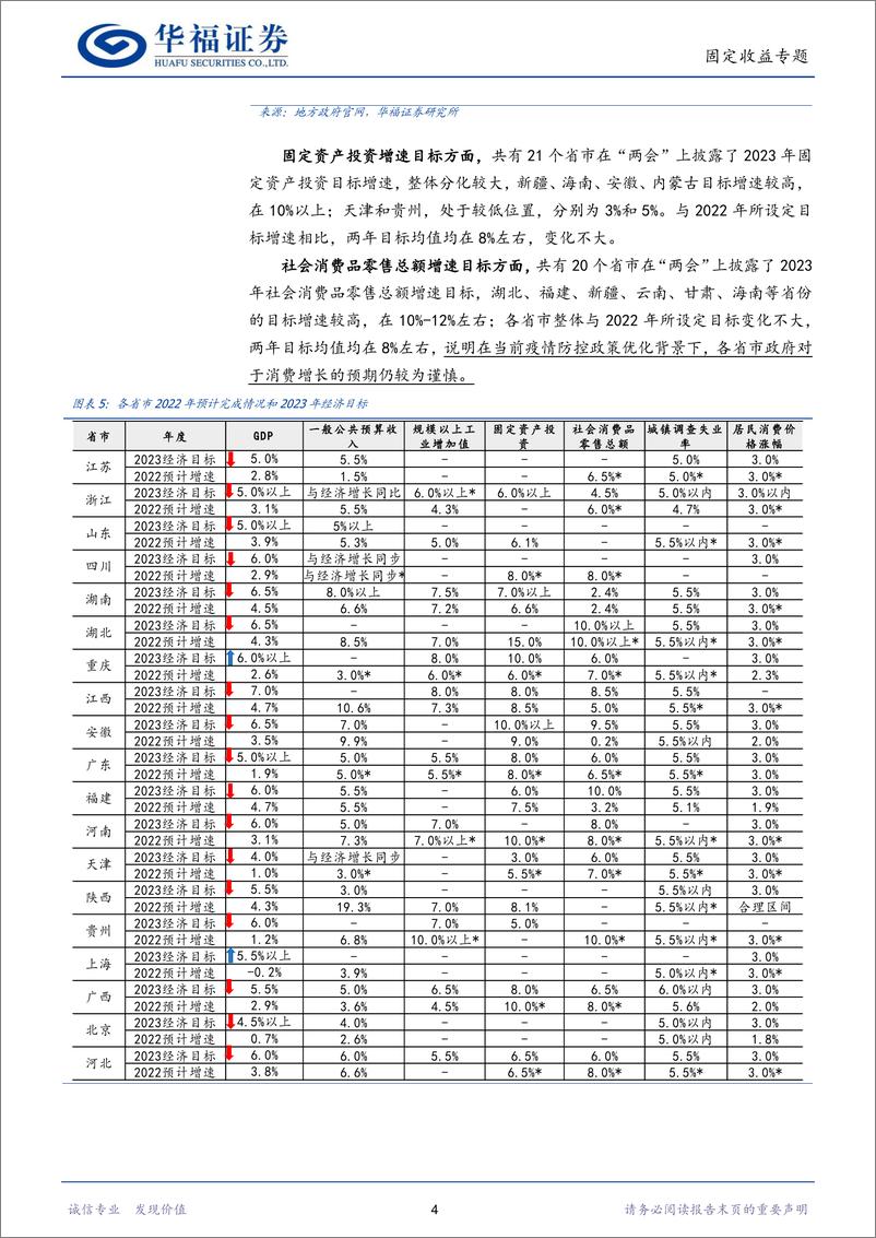 《【华福固收】地方“两会”有何看点？-20230207-华福证券-20页》 - 第7页预览图