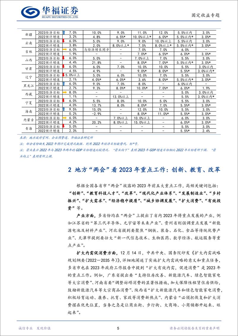 《【华福固收】地方“两会”有何看点？-20230207-华福证券-20页》 - 第8页预览图