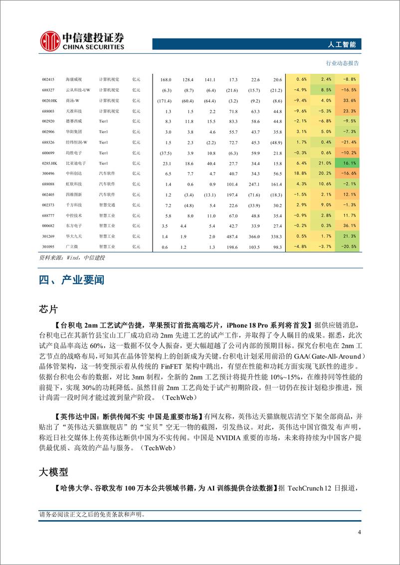 《人工智能行业：谷歌发布Gemini＋2.0＋Flash，AI交互体验大幅提升-241217-中信建投-10页》 - 第6页预览图