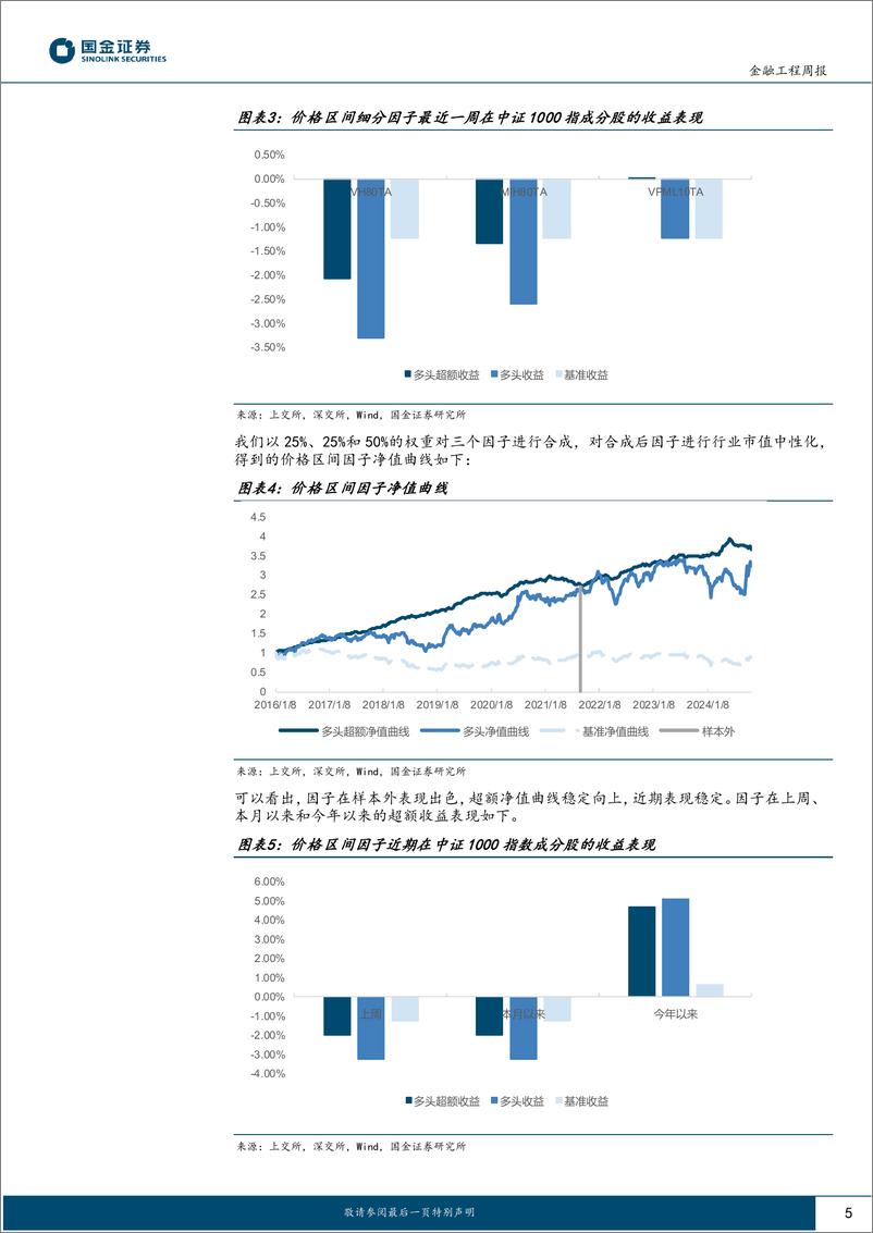 《高频因子跟踪：上周价量背离因子表现优异-241104-国金证券-16页》 - 第5页预览图