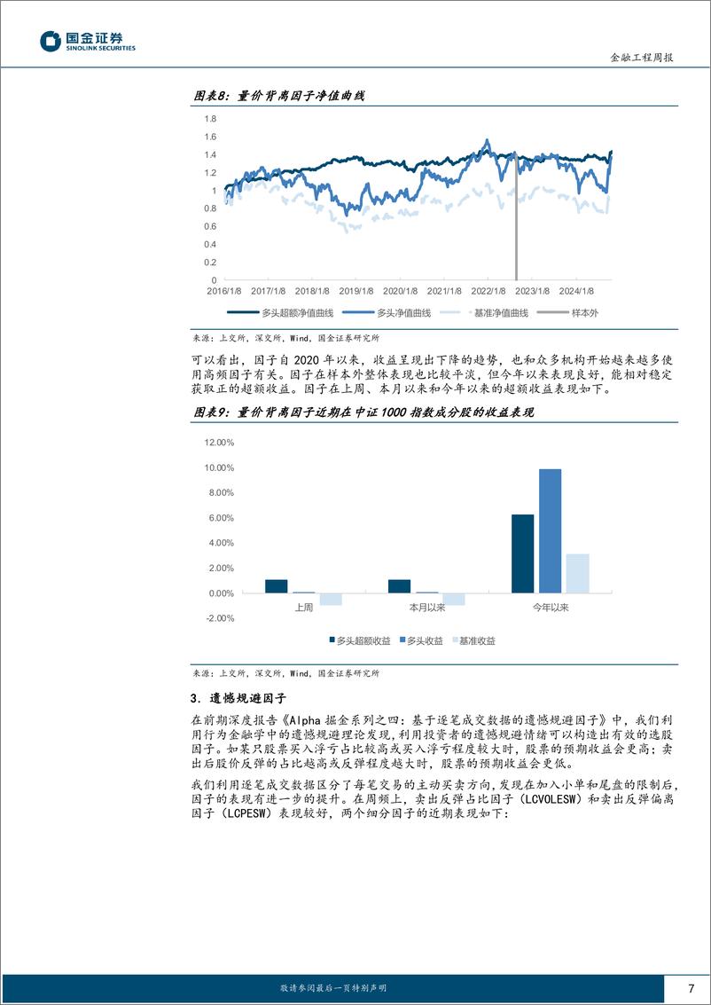 《高频因子跟踪：上周价量背离因子表现优异-241104-国金证券-16页》 - 第7页预览图