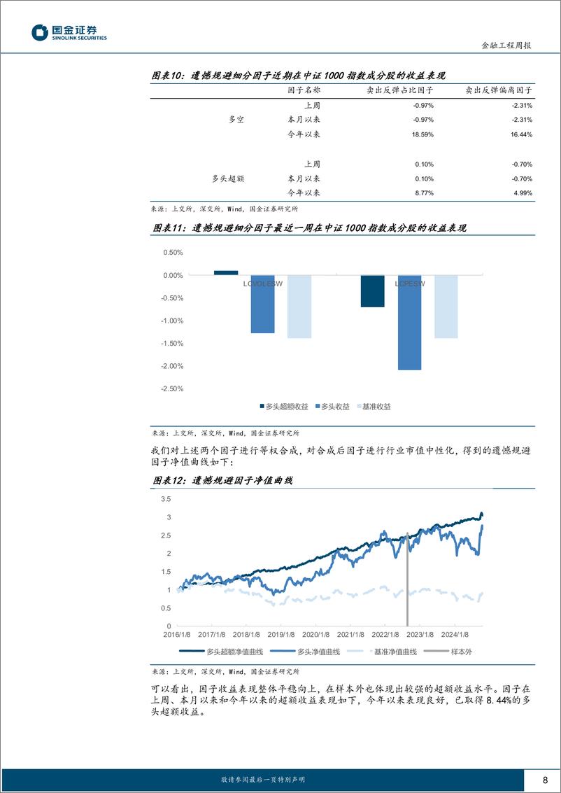 《高频因子跟踪：上周价量背离因子表现优异-241104-国金证券-16页》 - 第8页预览图