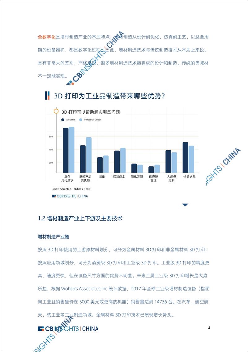 《CB Insights 中国3D打印报告-26页》 - 第6页预览图