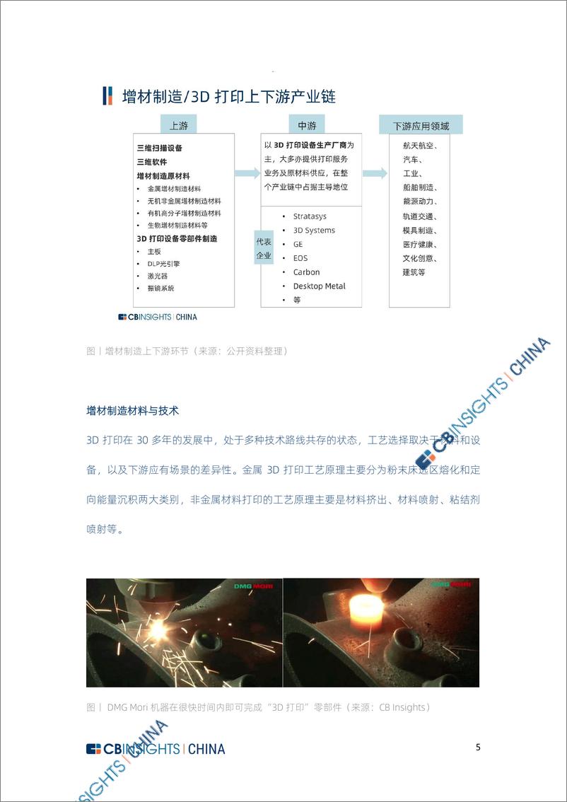 《CB Insights 中国3D打印报告-26页》 - 第7页预览图