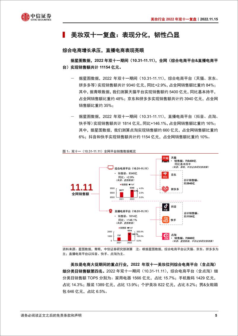 《美妆行业2022年双十一复盘：渠道、品牌分化，本土优质龙头逆势高增-20221115-中信证券-19页》 - 第6页预览图