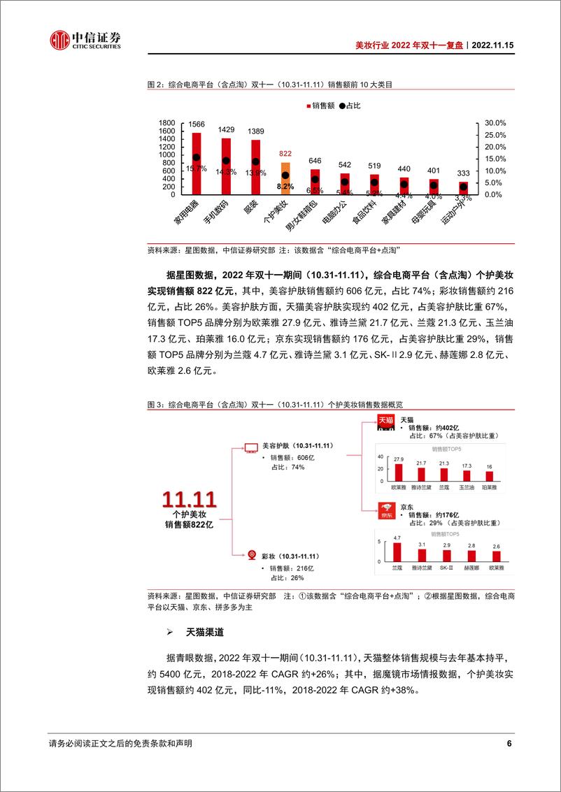 《美妆行业2022年双十一复盘：渠道、品牌分化，本土优质龙头逆势高增-20221115-中信证券-19页》 - 第7页预览图