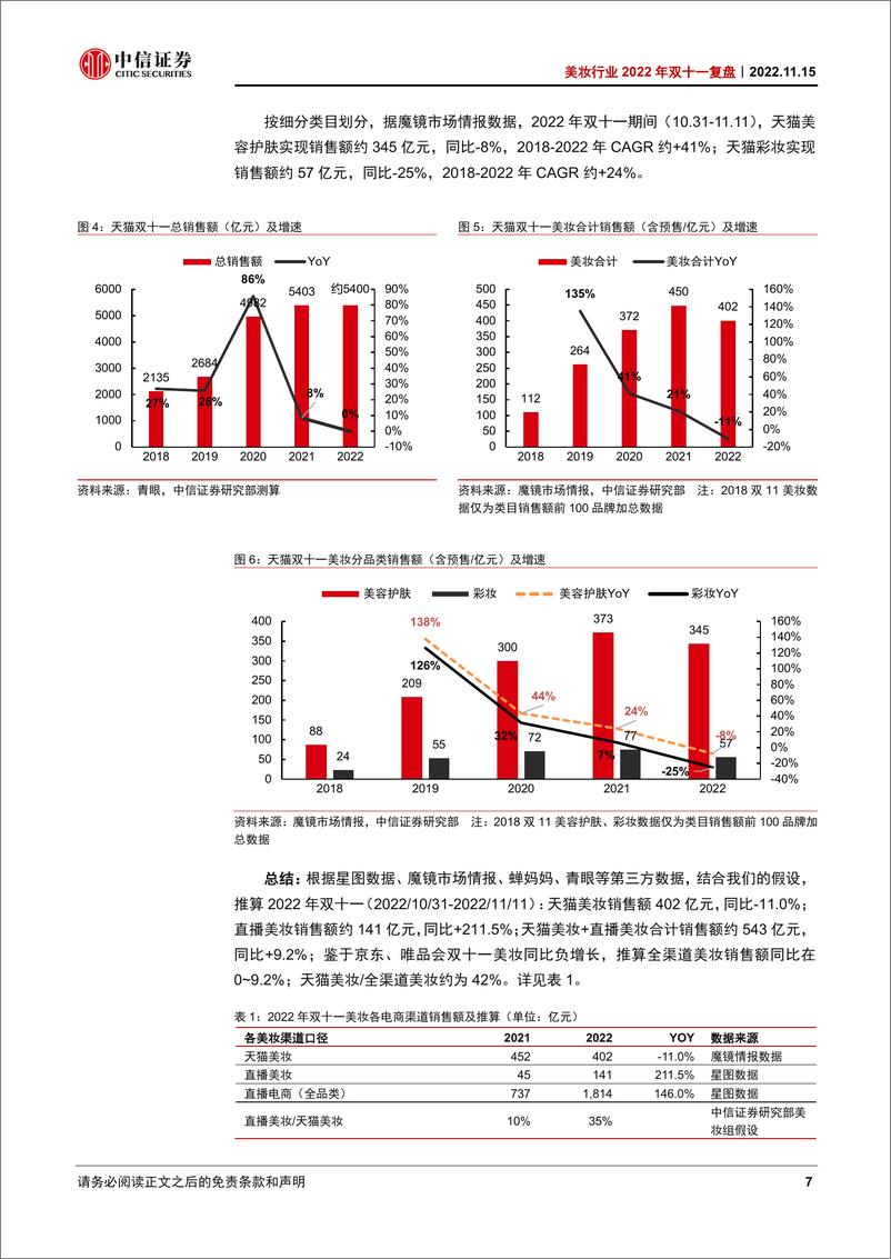 《美妆行业2022年双十一复盘：渠道、品牌分化，本土优质龙头逆势高增-20221115-中信证券-19页》 - 第8页预览图