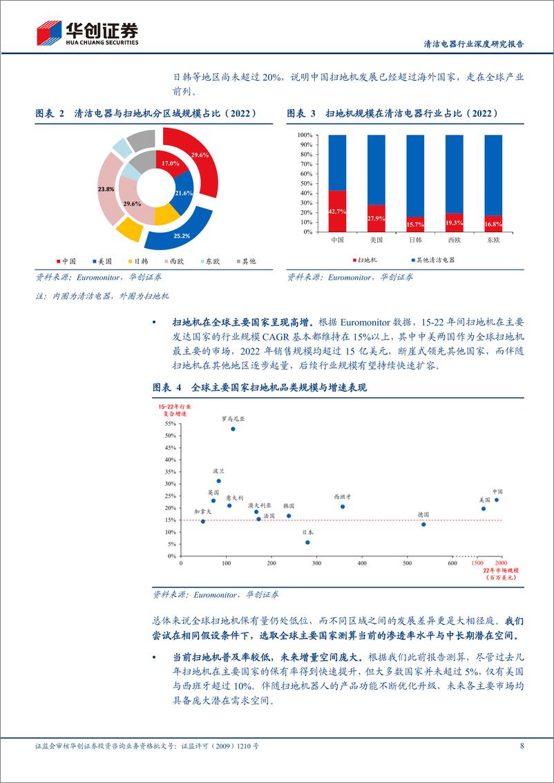 《深度报告-20240313-华创证券-清洁电器行业深度研究报海外逐国牌扫地机的星辰大373mb》 - 第8页预览图