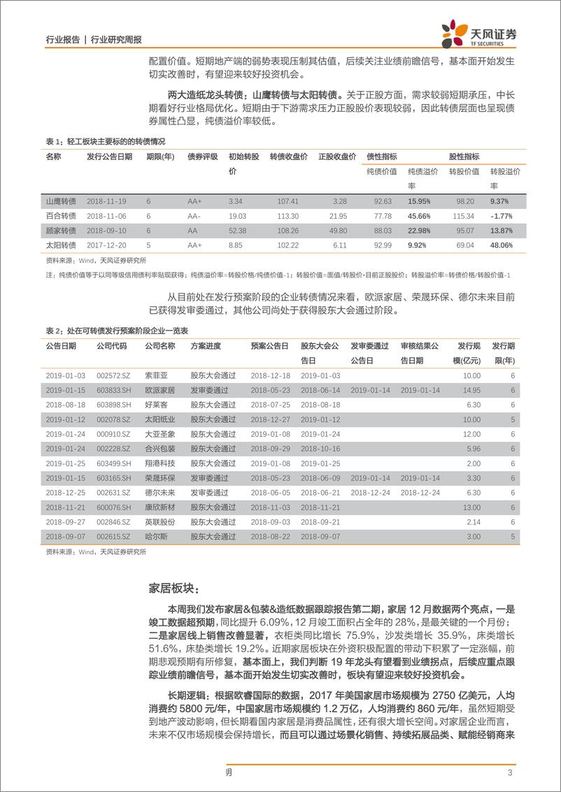 《轻工制造行业研究周报：推荐可转债专题研究和家居包装造纸月度数据深度报告-20190127-天风证券-21页》 - 第4页预览图