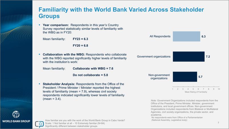 《世界银行-2023财年佛得角国家民意调查报告（英）-30页》 - 第7页预览图