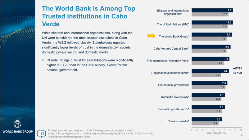 《世界银行-2023财年佛得角国家民意调查报告（英）-30页》 - 第8页预览图