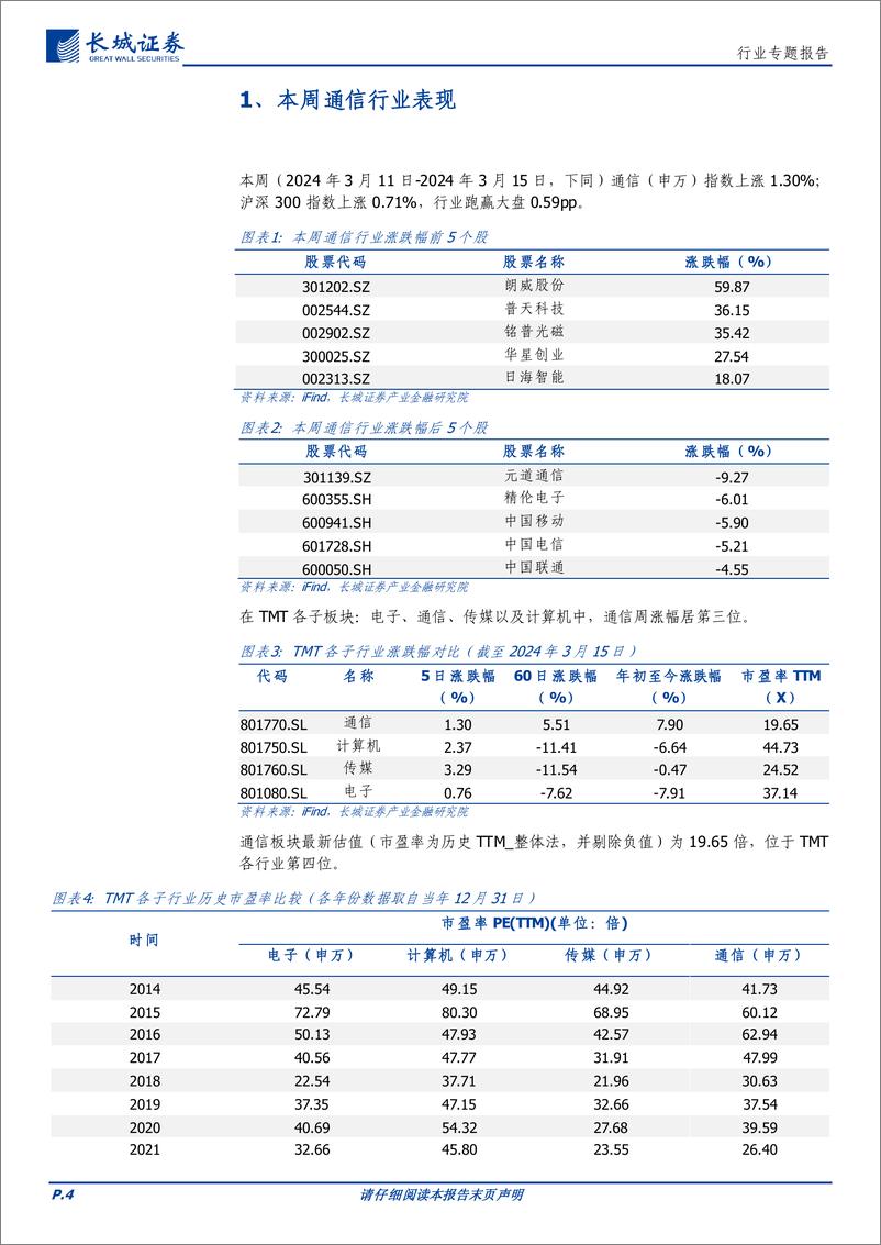 《通信行业专题报告：算力持续催化数据中心行业发展，持续看好相关产业链投资机会》 - 第4页预览图