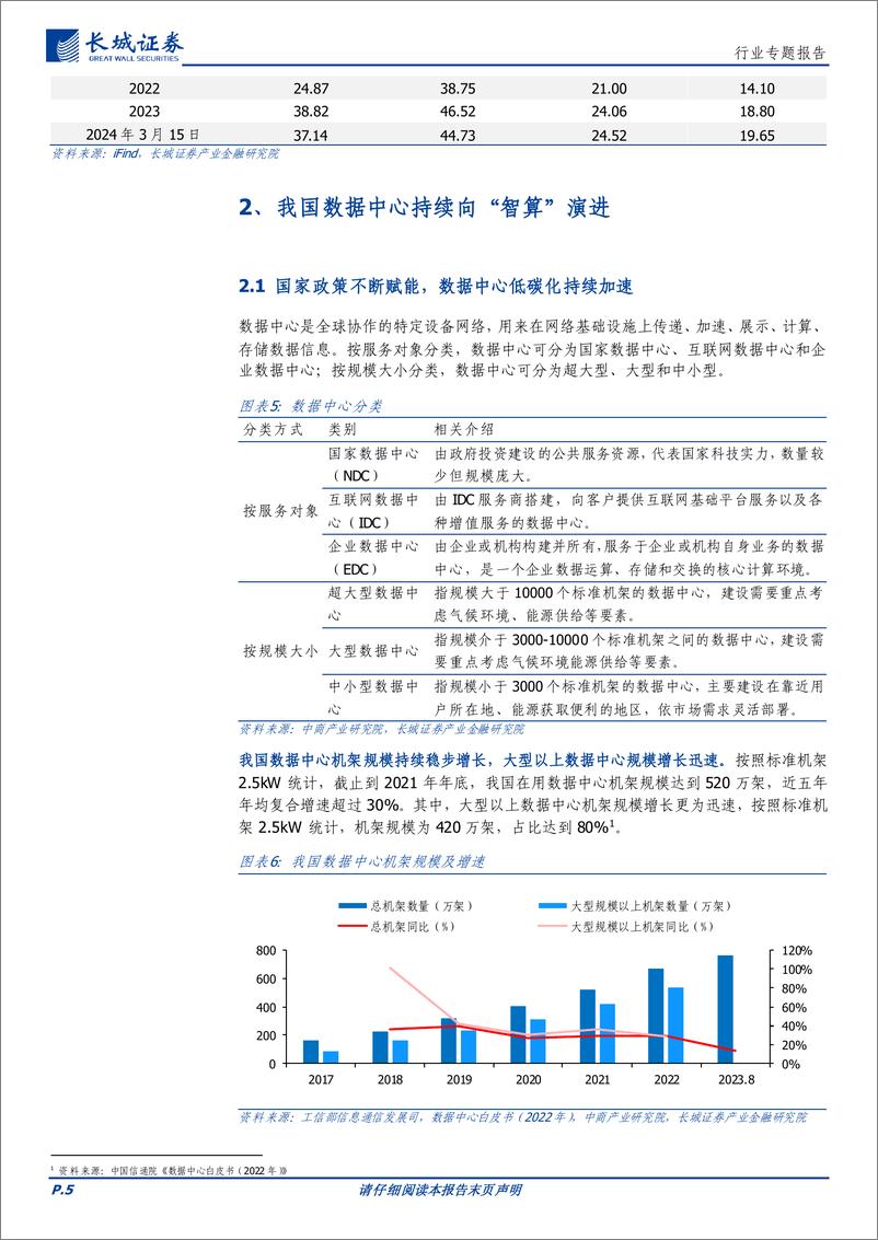 《通信行业专题报告：算力持续催化数据中心行业发展，持续看好相关产业链投资机会》 - 第5页预览图