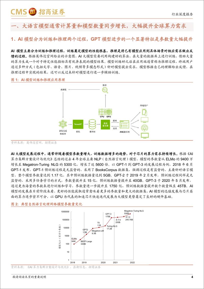 《20230420-大模型时代AI服务器需求提升，算力市场打开长线空间》 - 第4页预览图