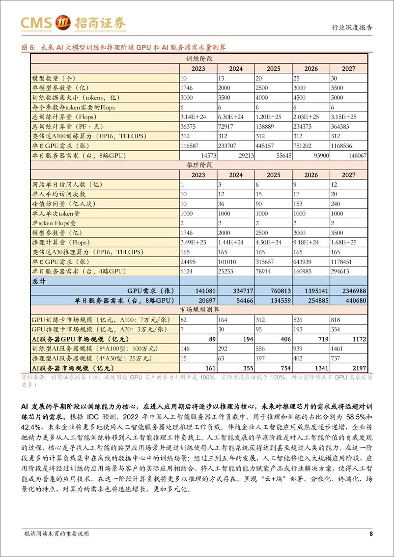 《20230420-大模型时代AI服务器需求提升，算力市场打开长线空间》 - 第8页预览图