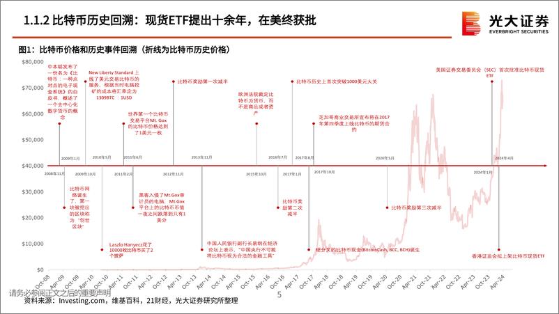 《海外TMT行业：数字货币%26Web3培训框架，乘ETF之风，以生态创新为翼-240524-光大证券-54页》 - 第5页预览图