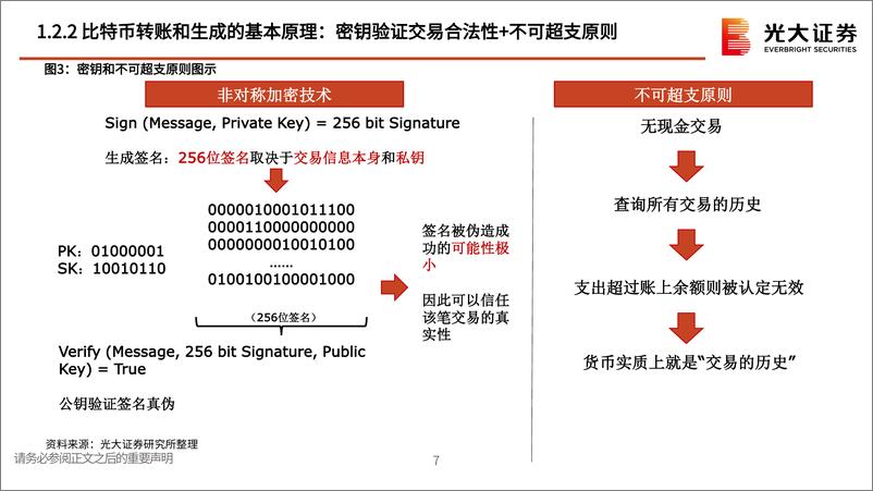 《海外TMT行业：数字货币%26Web3培训框架，乘ETF之风，以生态创新为翼-240524-光大证券-54页》 - 第7页预览图