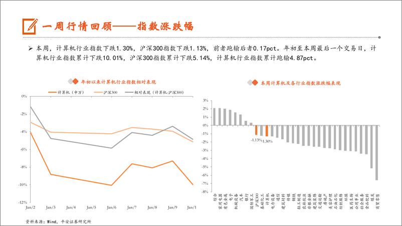 《计算机行业：CES＋2025开展，人工智能、自动驾驶等技术精彩纷呈-250112-平安证券-10页》 - 第6页预览图