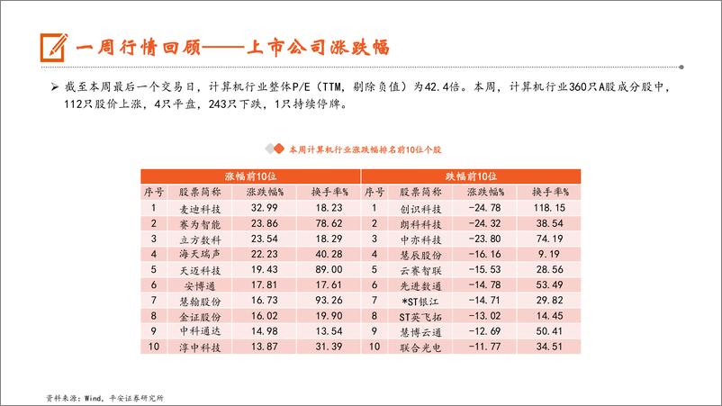 《计算机行业：CES＋2025开展，人工智能、自动驾驶等技术精彩纷呈-250112-平安证券-10页》 - 第7页预览图