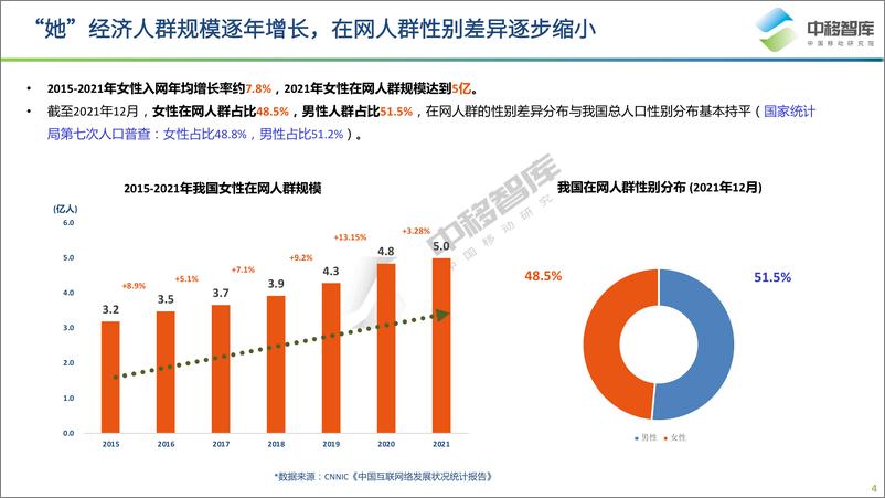 《梧桐中移指数系列报告——“她”经济研究报告-中移智库》 - 第5页预览图