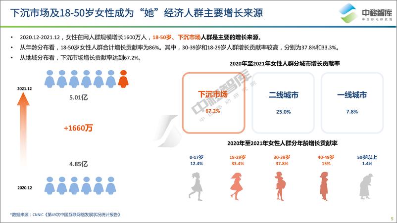 《梧桐中移指数系列报告——“她”经济研究报告-中移智库》 - 第6页预览图