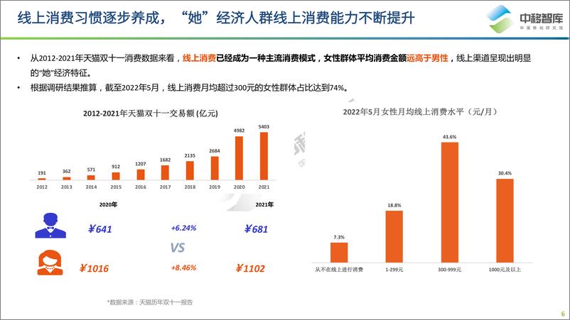 《梧桐中移指数系列报告——“她”经济研究报告-中移智库》 - 第7页预览图