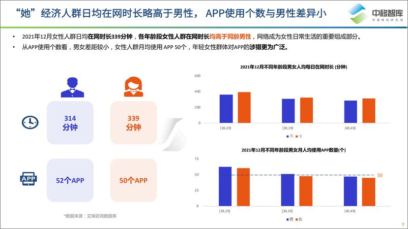 《梧桐中移指数系列报告——“她”经济研究报告-中移智库》 - 第8页预览图