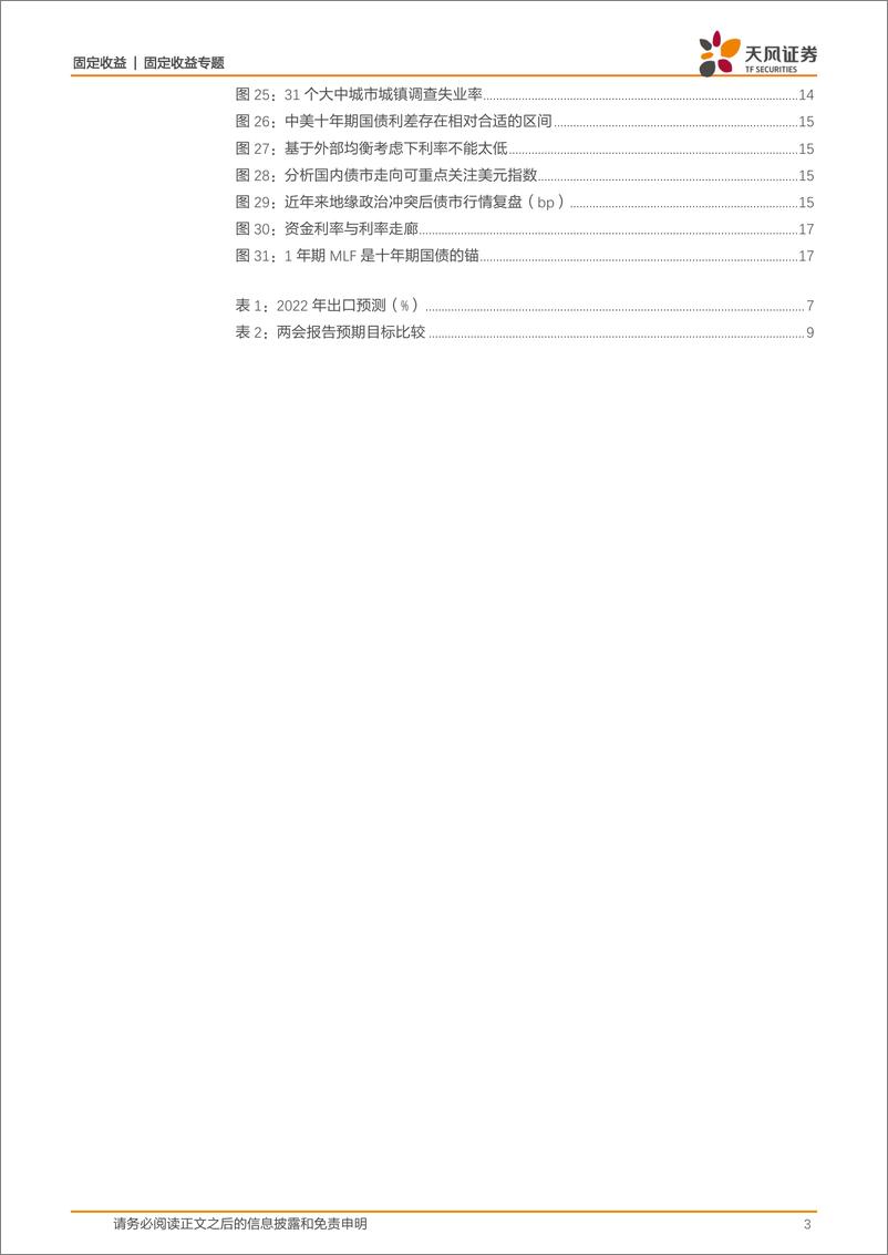 《2022年二季度债市展望：债市有机会，折腾免不了-20220330-天风证券-18页》 - 第4页预览图