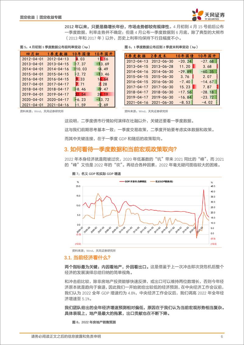 《2022年二季度债市展望：债市有机会，折腾免不了-20220330-天风证券-18页》 - 第7页预览图