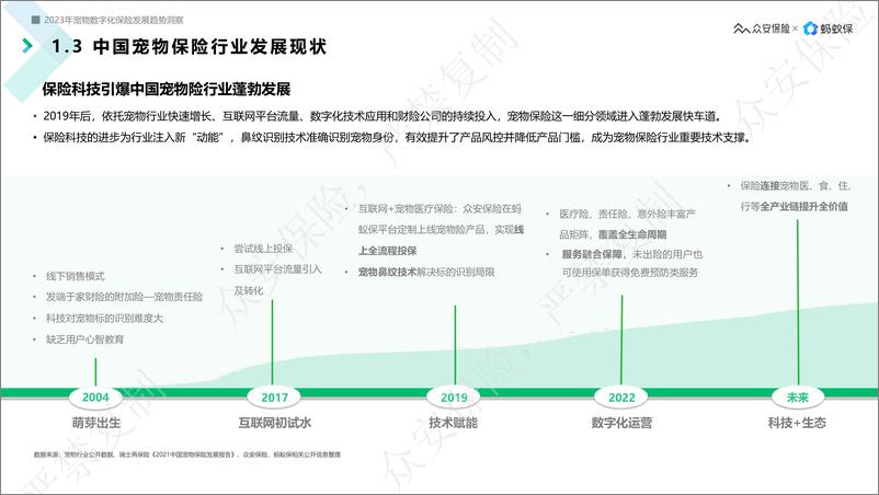 《2023宠物数字化保险发展趋势洞察白皮书-20页》 - 第7页预览图