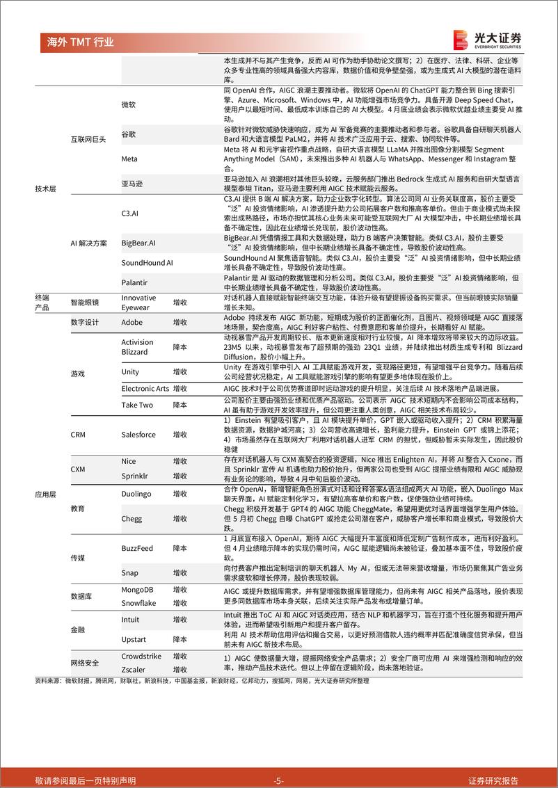 《AIGC行业跟踪报告（五）：美股AIGC产业链梳理及投资逻辑分析-20230609-光大证券-34页》 - 第6页预览图